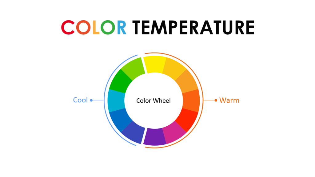 Colour temperature