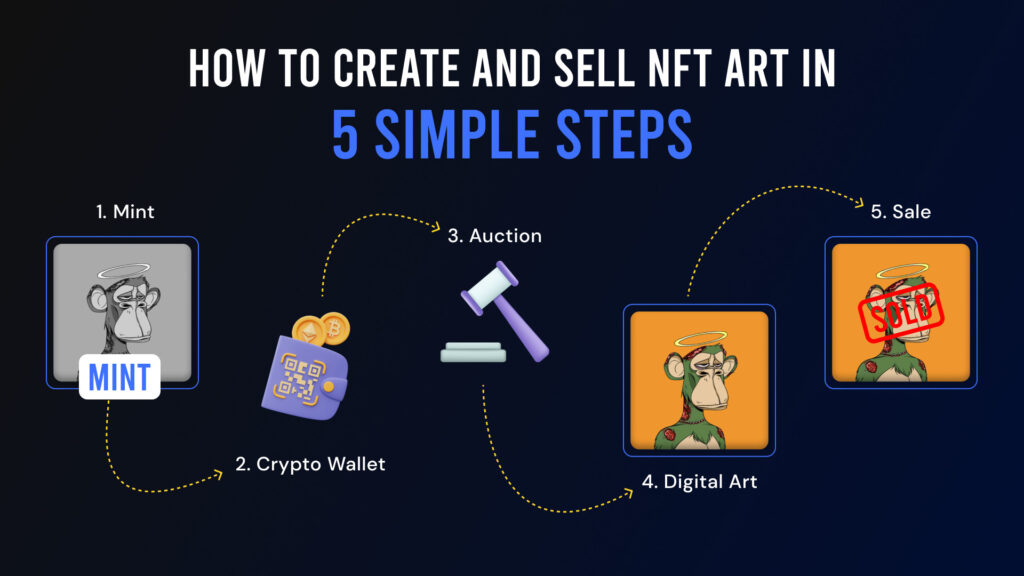 Create and Sell NFT Art