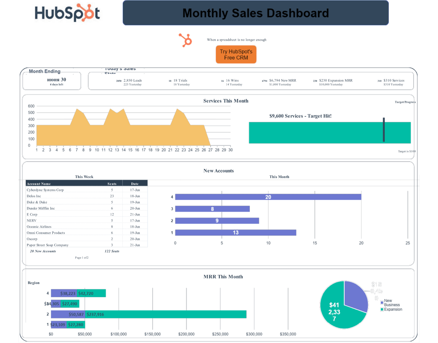 Dashboard UI Design: Best Practices for Effective Dashboards 4 Hubspot Dashboard