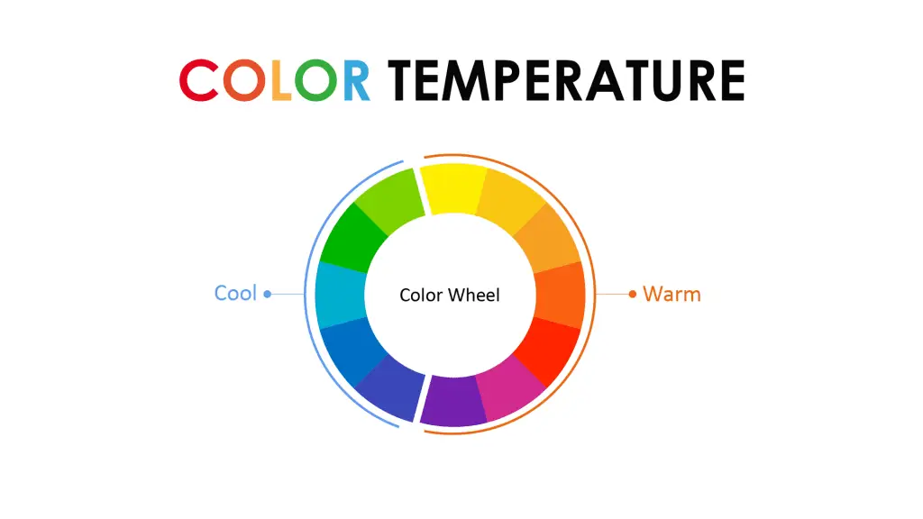 Colour temperature