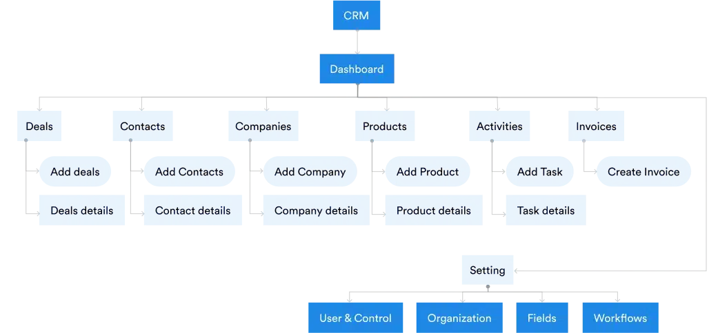 emroll crm case study 2