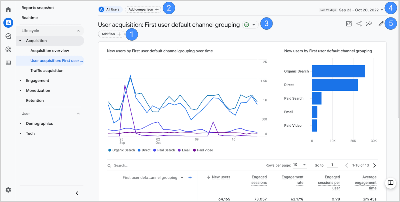 Dashboard UI Design: Best Practices for Effective Dashboards 1 Google Analytics Dashboard