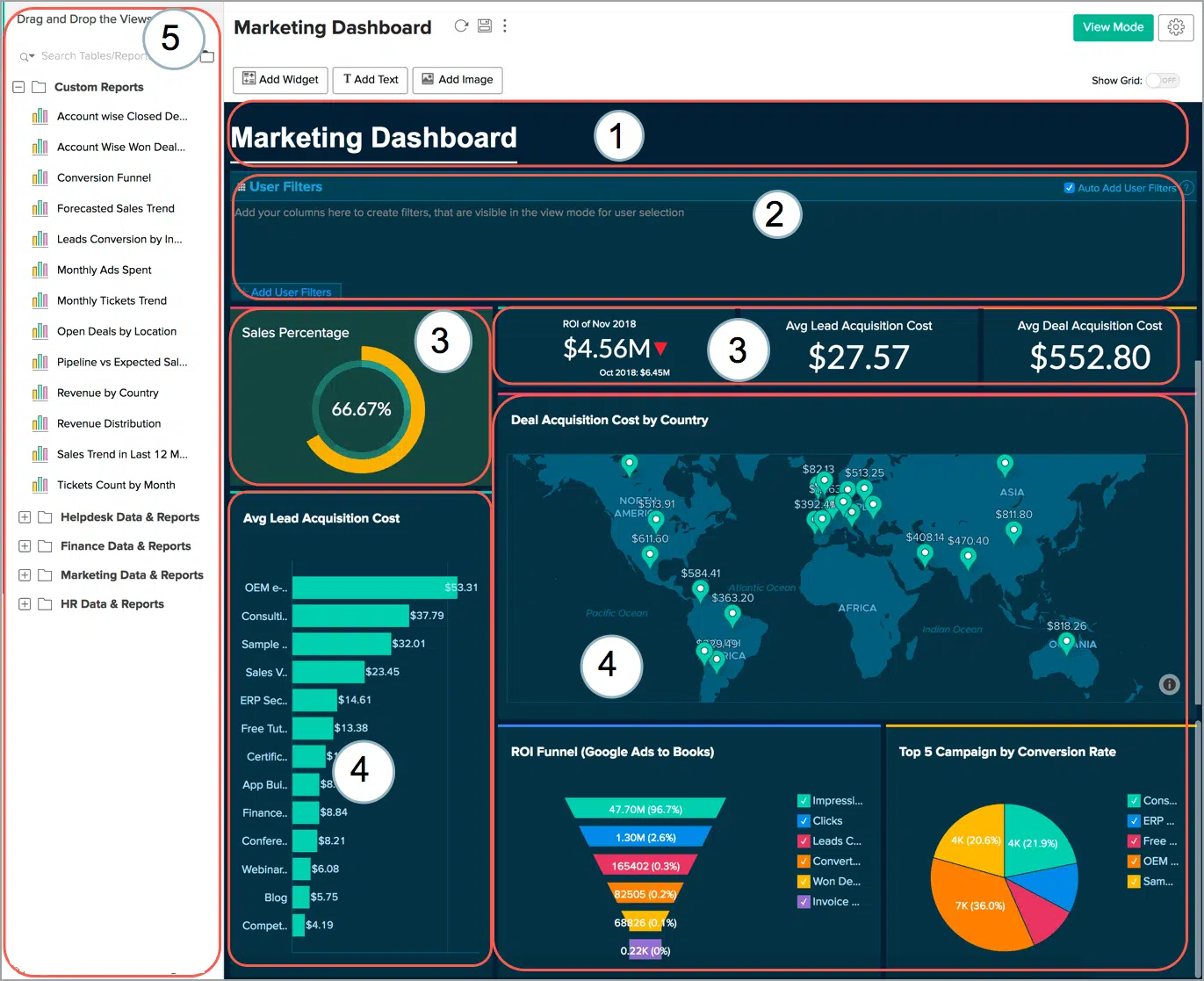 Zoho Dashboard