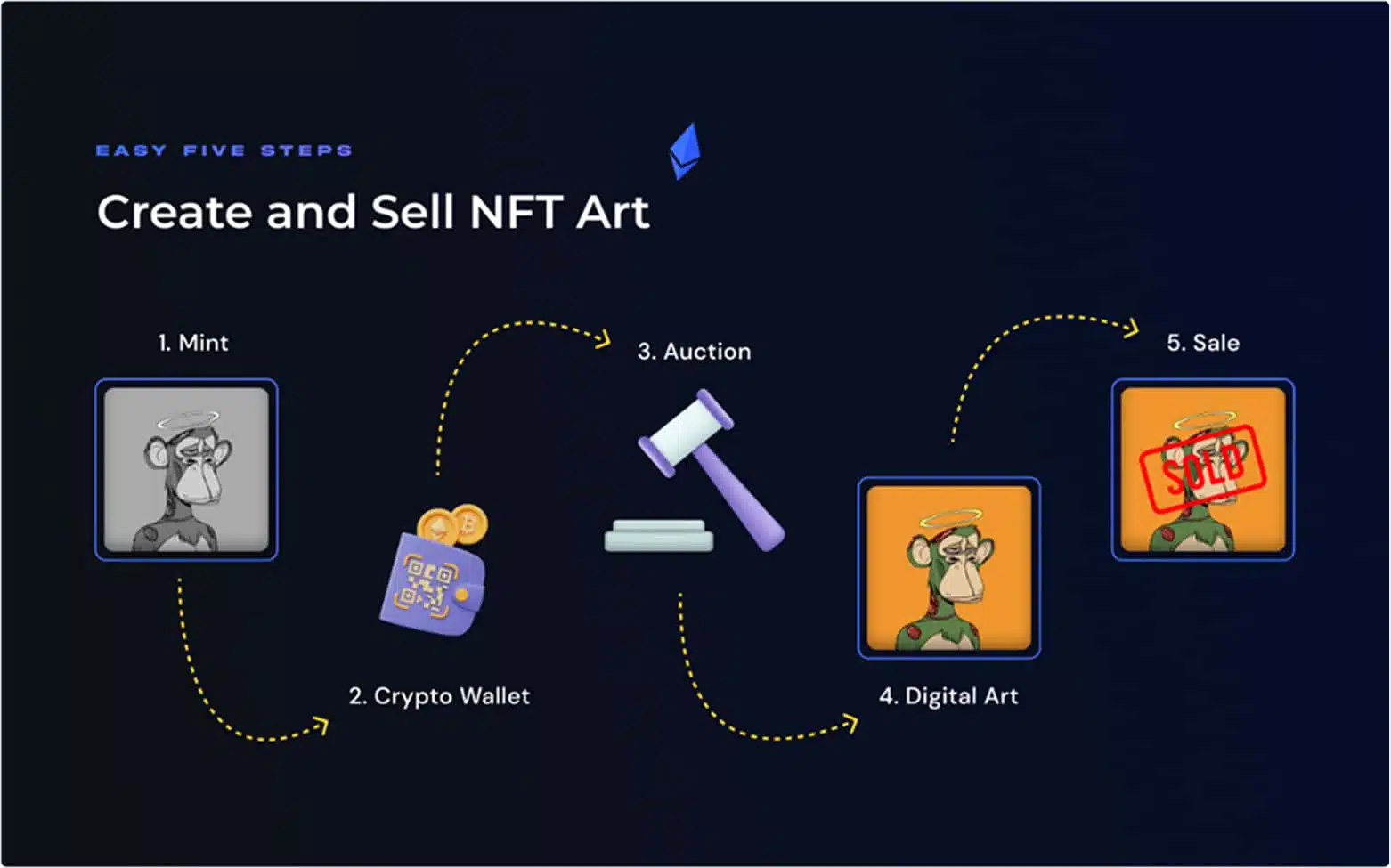nft io 10