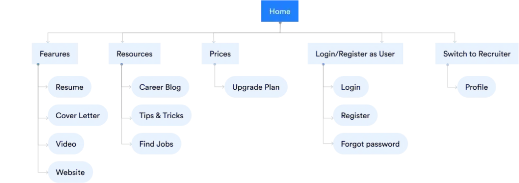 resume pro case study 2
