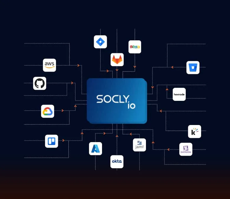socly group 2