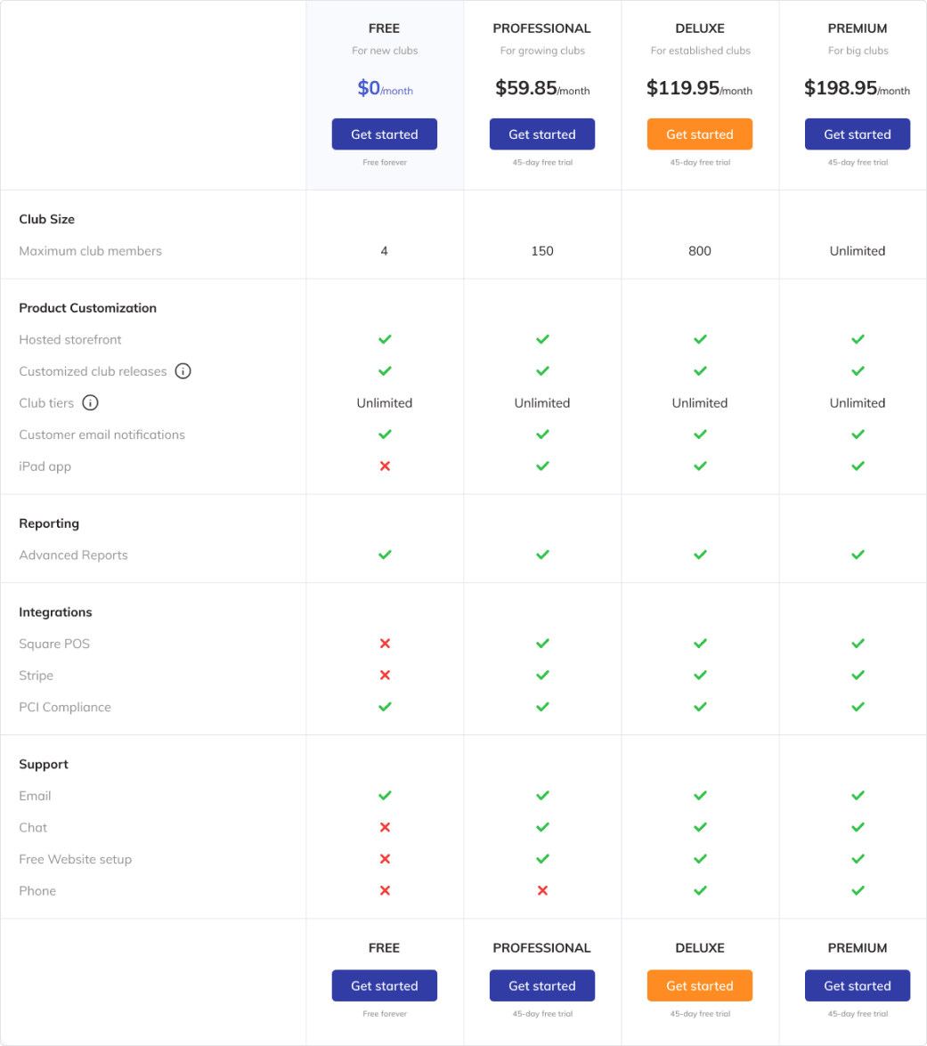 wineclub case study 15