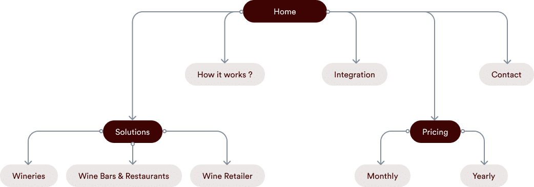 wineclub case study 2