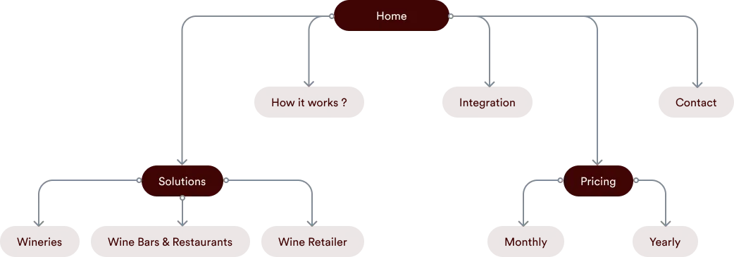 wineclub case study 2
